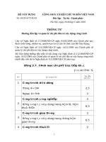 Thông tư lập dự toán dự toán xây dựng