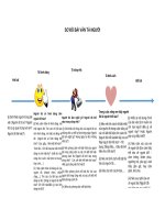 sơ đồ các bài văn mieu ta