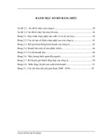 Nâng cao hiệu quả quản lý với chi phí sản xuất kinh doanh tại công ty cổ phần văn phòng phẩm Hồng Hà