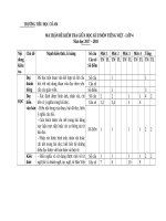 DE KIEM TRA KHAO SAT GIUA KI 2 LOP 4a