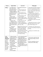 tìm hiểu các tai nạn thường gặp 