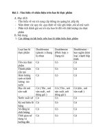 Tìm hiểu về nhãn hiệu trên bao bì thực phẩm 