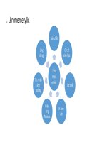 ứng dụng công nghệ lên mem trong sản xuất bia rượu 