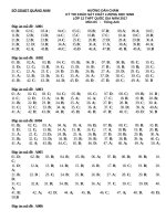 DA  THI KSCL TIENG ANH 12 2017 