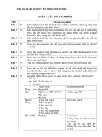 đề cương Bao che CD duoc k2