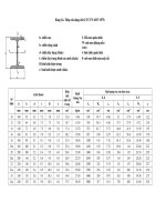 Thép cán dạng chữ i (TCVN 1655 1975)