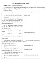 Giáo án Toán 5 chương 2 bài 1: Số thập phân bằng nhau