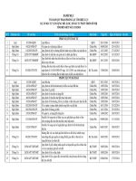 Danh muc Văn bản pháp luật trong lĩnh vực đầu tư xây dựng