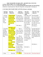 THỰC HÀNH môn TIN học lớp 5 – đề KIỂM TRA CUỐI năm