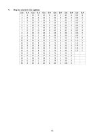 ÔN tập lý THUYẾT hóa học 12 HC DA