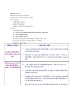 Mô tả công việc kỹ thuật điện nước