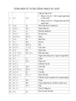 Tổng hợp từ vựng luyện thi JLPT tiếng nhật N5