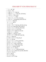 Tổng hợp từ vựng luyện thi JLPT tiếng nhật N3