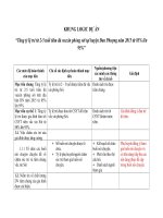 KHUNG LOGIC dự án tăng tỷ lệ trẻ từ 2 5 tuổi tiêm đủ vacxin phòng sởi tại huyện đan phượng năm 2015 từ85% lên 95%” 