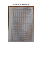 de thi thu thpt quoc gia mon tieng anh so gd dt ha tinh 