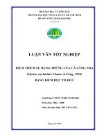 KÍCH THÍCH SỰ RỤNG TRỨNG CỦA CÁ LĂNG NHA (Mystus wyckioides Chaux và Fang, 1949) BẰNG KÍCH DỤC TỐ HCG