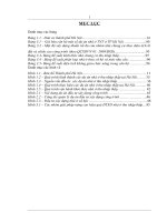 Luận văn ths về nhà ở xã hội tại TP hà nội