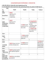 ma trận môn sinh 12  hk2 2017 2018 