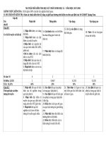 ma trận sinh 12 hki 2017 2018 