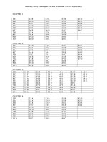 Auditing theory   salosagcol  tui  and hermosilla (2009e   answer key) 