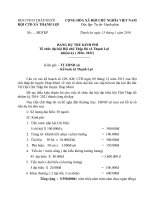 Dự trù kinh phí Đại hội Đại biểu Hội Chữ thập đỏ xã Thạnh Lợi Lần thứ V