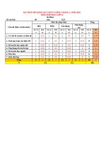 MA TRÂN đề KHẢO sát CHẤT LƯỢNG THÁNG 2