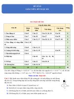 đề thi thử THPT môn vật lí 2019