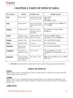 Day 2  3   parts of speech