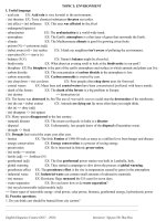 MỘT số CHỦ đề HÙNG BIỆN kèm câu hỏi THEO CHỦ đề