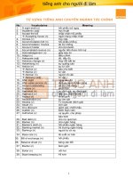 Tiếng anh chuyên ngành tài chính