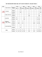 ĐỀ TIẾNG VIỆT CUỐI KÌ I NĂM 2017- 2018