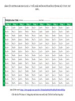 Bảng cửu chương từ 2 đến 9 dành cho mọi lứa tuổi