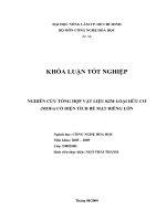 NGHIÊN CỨU TỔNG HỢP VẬT LIỆU KIM LOẠI HỮU CƠ (MOFs) CÓ DIỆN TÍCH BỀ MẶT RIÊNG LỚN