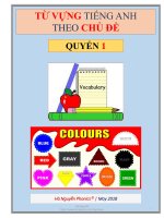 tu vung tieng anh qua hinh anh