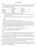 Bài tập môn quản trị tài chính