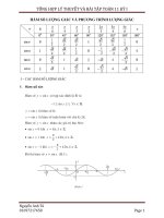 Hàm số lượng giác và công thức lượng giác