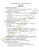 bài tập Chuong II  hóa học 9