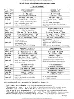 TÀI LIỆU ôn tập TIẾNG ANH TRONG 10 TRANG