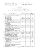 BÁO CÁO Kết quả thực hiện các chỉ tiêu công tác Hội và phong trào nông dân 6 tháng đầu năm 2016