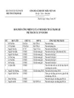 BẢNG PHÂN CÔNG NHIỆM VỤ CỦA UỶ VIÊN BAN CHẤP HÀNH  HỘI CHỮ THẬP ĐỎ XÃ THẠNH LỢI PHỤ TRÁCH CÁC ẤP NĂM 2018