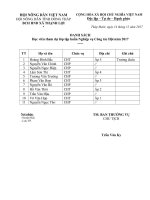 DANH SÁCH Học viên tham dự lớp tập huấn Nghiệp vụ Công tác Hội năm 2017