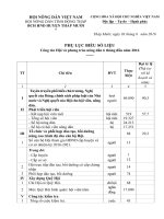 PHỤ LỤC BIỂU SỐ LIỆU Công tác Hội và phong trào nông dân 6 tháng đầu năm 2016