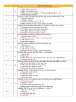 Tài liệu ôn thi THPTQG 2018 cđ chuyển hóa vật chất và năng lượng ở động vật (1)