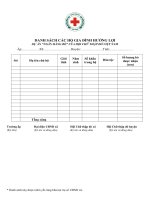 DANH SÁCH CÁC HỘ GIA ĐÌNH HƯỞNG LỢI DỰ ÁN NGÂN HÀNG BÒ CỦA HỘI CHỮ THẬP ĐỎ VIỆT NAM