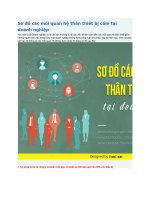 Sơ đồ các mối quan hệ thân thiết bị cấm tại doanh nghiệp