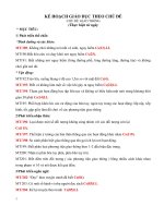 GIAO THÔNG DJAN 2015 KẾ HOẠCH GIÁO DỤC THEO CHỦ ĐỀ CHỦ ĐỀ: GIAO THÔNG