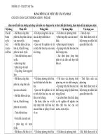 BẢNG MÔ TẢ-HỆ THỐNG CÂU HỎI CỦA CHỦ ĐỀ 8- nhom 5- PGDTPMT