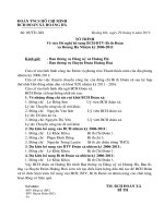 tờ trình đề nghị bổ xung bch, bí thư đoàn xã 