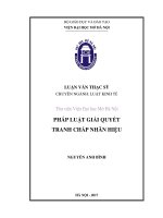 Pháp luật giải quyết tranh chấp nhãn hiệu 
