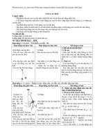 Giáo án Vật lý 12 bài 3: Con lắc đơn